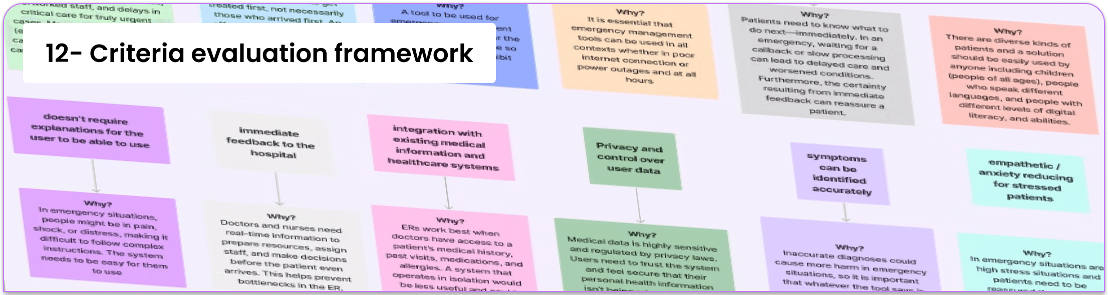 The 12 evaluation criteria, each with the question behind it
