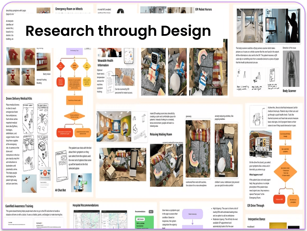 Collage of low-fidelity concept prototypes