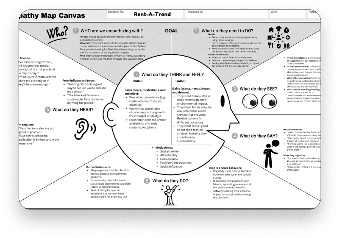 Empathy map canvas for Rent-a-Trend